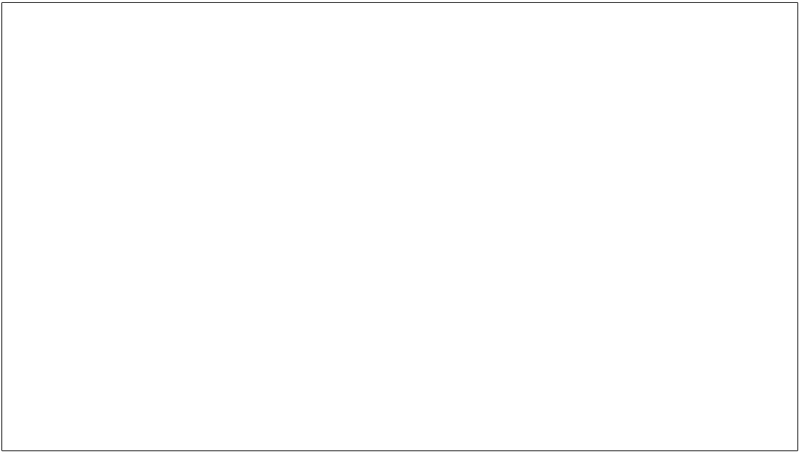 contour interface